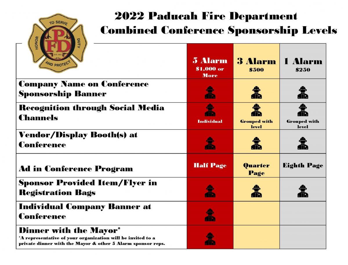 2022 Paducah Fire Department Combined Sponsorship levels