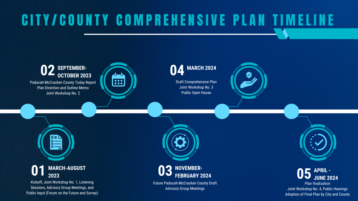 City/County Comprehensive Plan Timeline