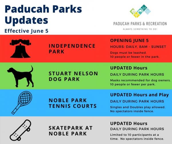 parks updates