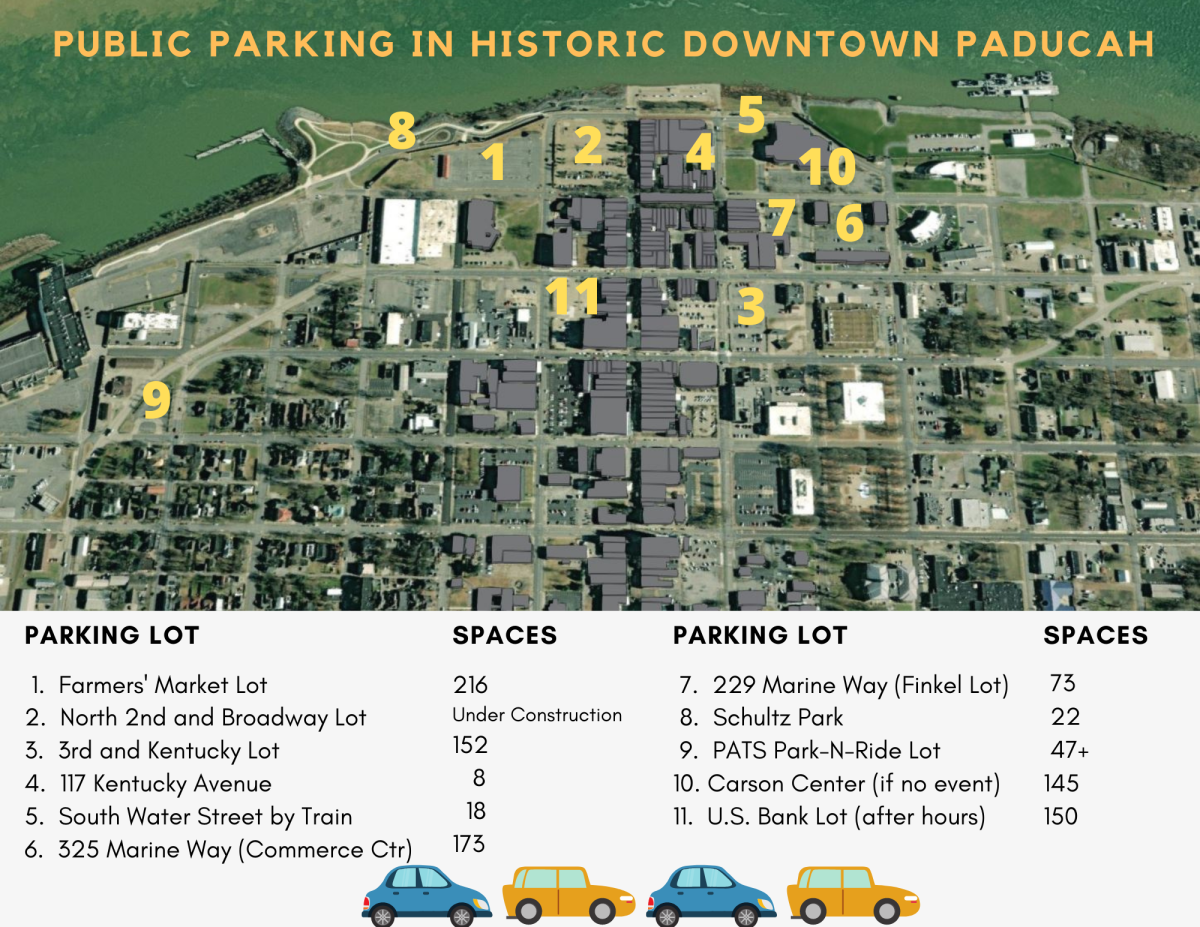 Public Parking areas